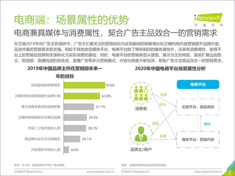 《2020年中国电商营销市场研究报告》 - 第8页预览图