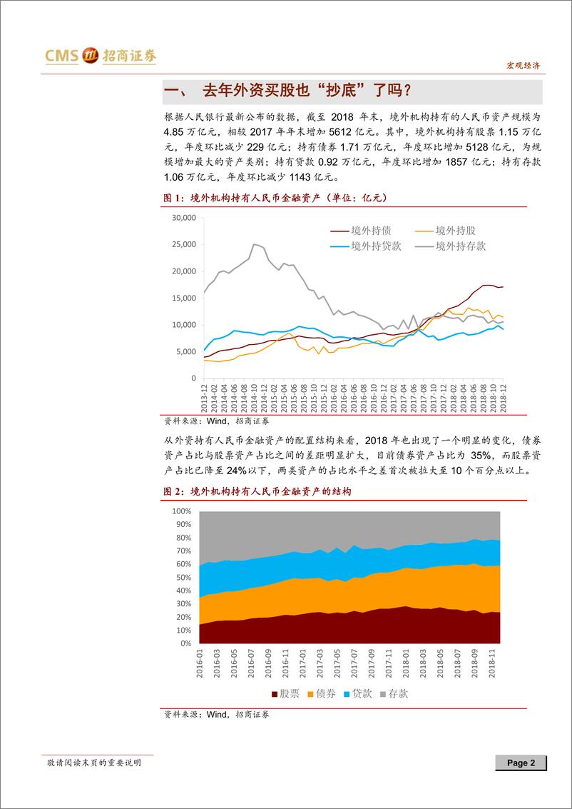 《中国跨境资本流动数据月报2018年12月：去年外资买股也“抄底”了吗-20190203-招商证券-11页》 - 第3页预览图