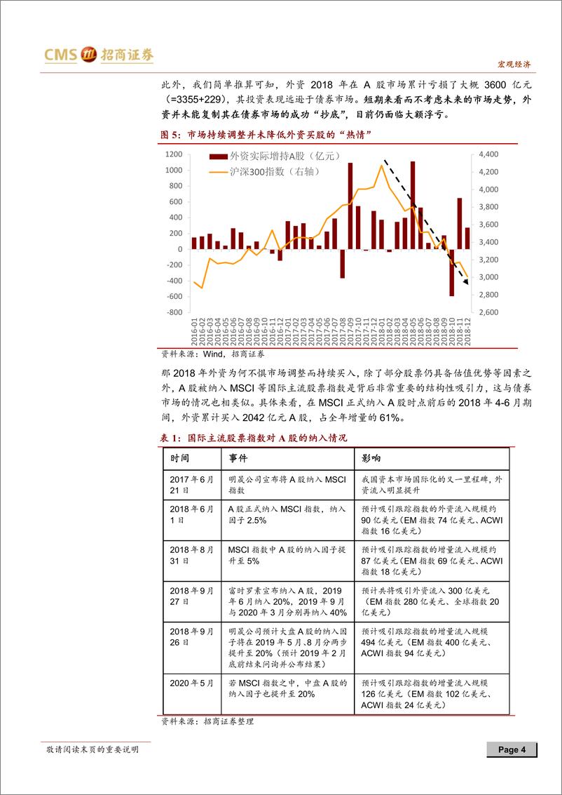 《中国跨境资本流动数据月报2018年12月：去年外资买股也“抄底”了吗-20190203-招商证券-11页》 - 第5页预览图