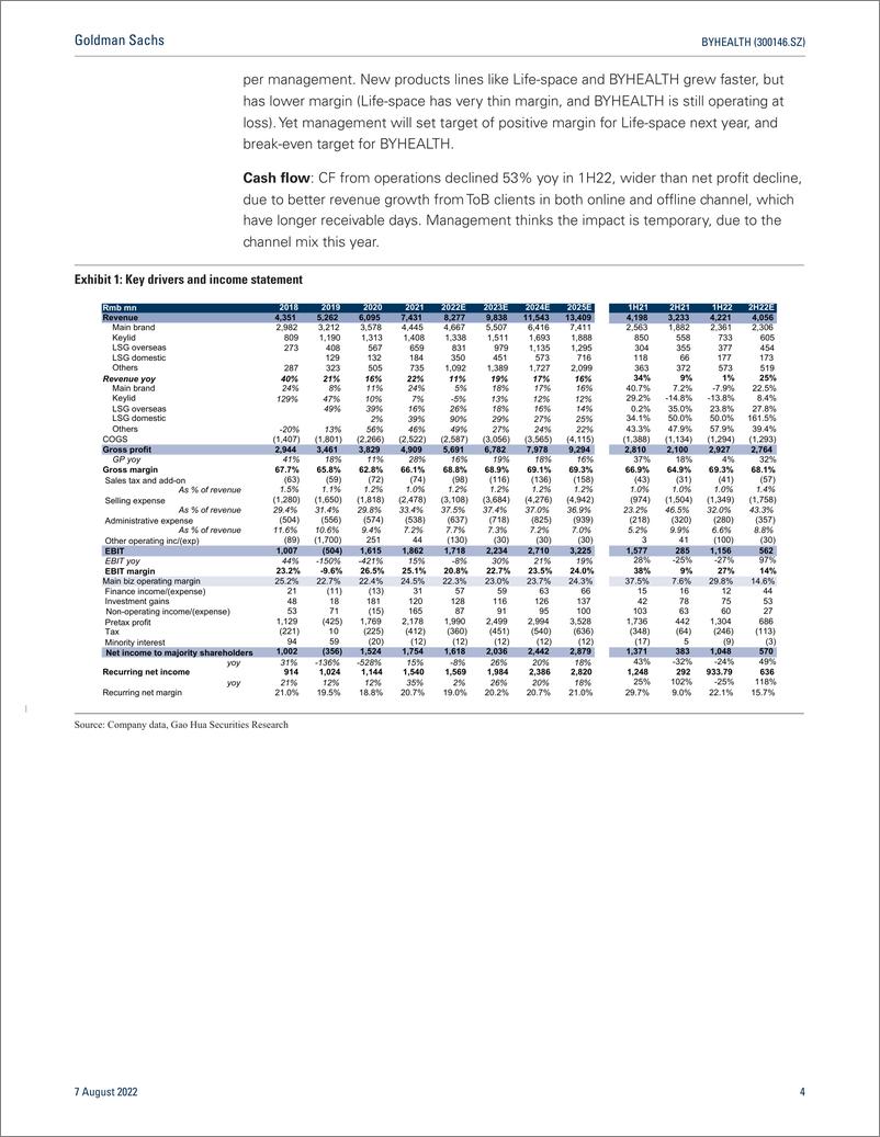 《BYHEALTH (300146.SZ Earnings revie below expectation; investing in branding and channel for future growth; Buy(1)》 - 第5页预览图