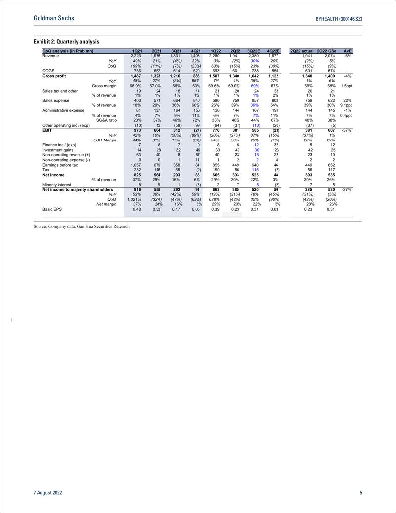 《BYHEALTH (300146.SZ Earnings revie below expectation; investing in branding and channel for future growth; Buy(1)》 - 第6页预览图