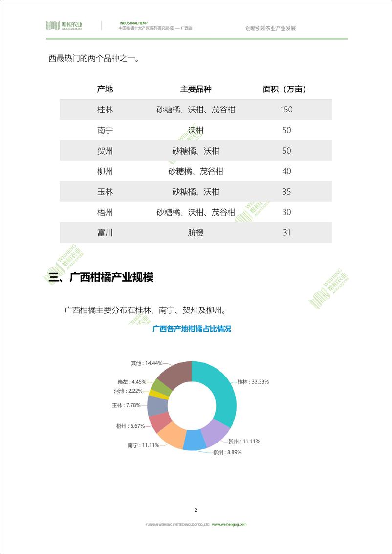 《农小蜂-中国柑橘十大产区系列研究简报（一）-广西》 - 第5页预览图