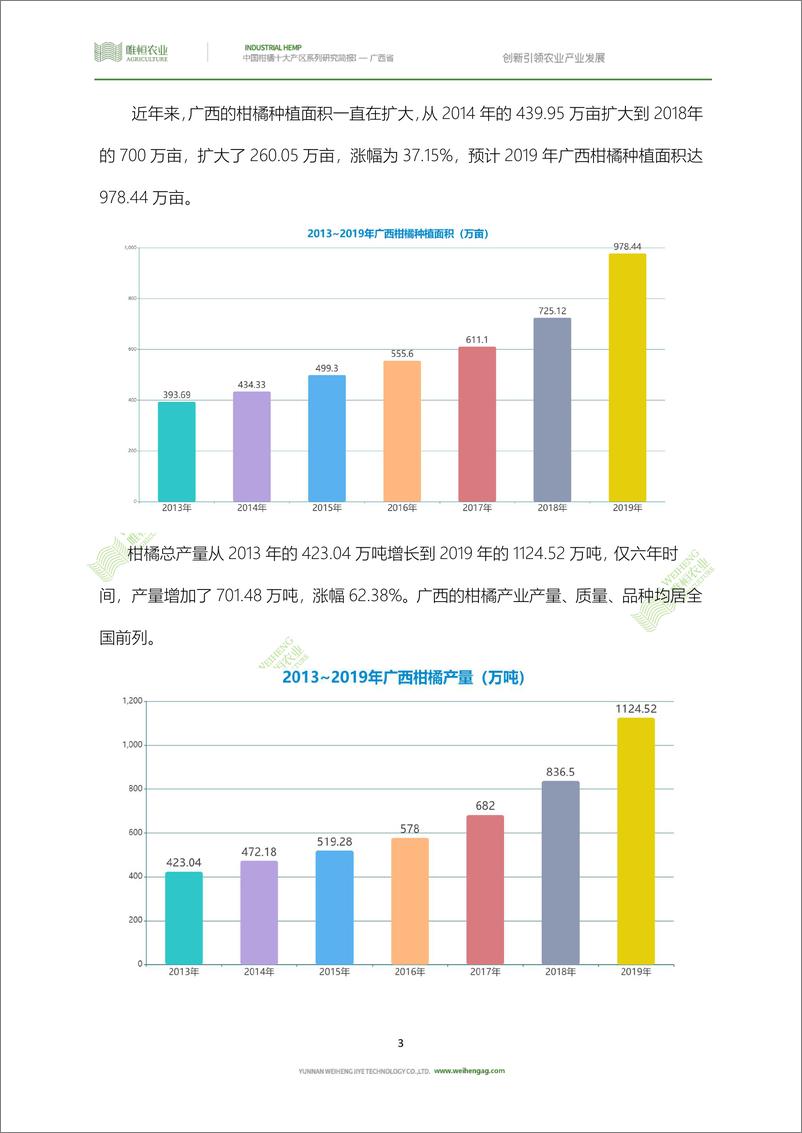 《农小蜂-中国柑橘十大产区系列研究简报（一）-广西》 - 第6页预览图