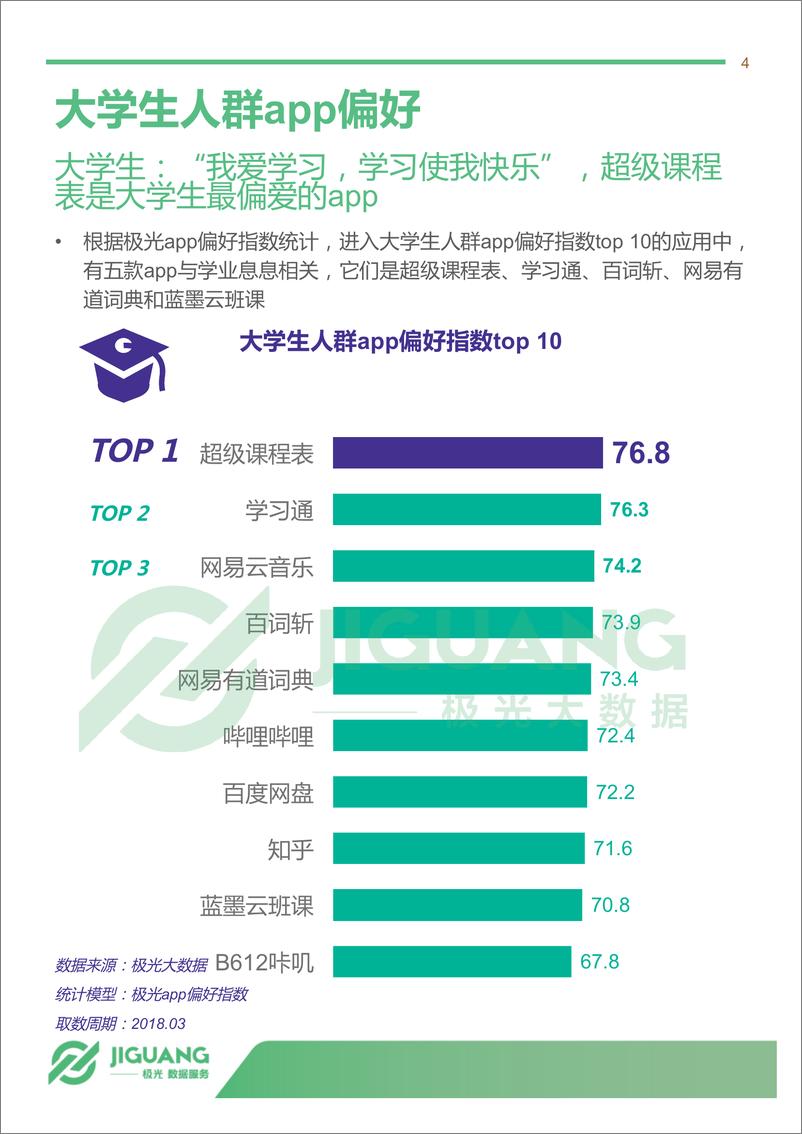 《2018年4月大学生群体app行为研究报告》 - 第4页预览图