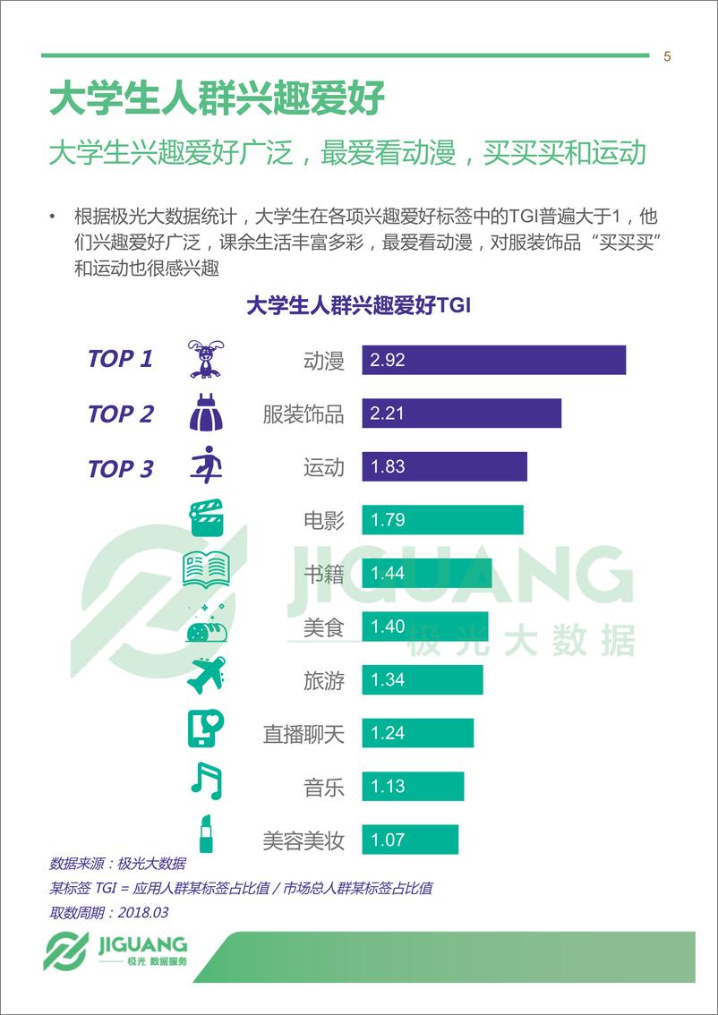 《2018年4月大学生群体app行为研究报告》 - 第5页预览图