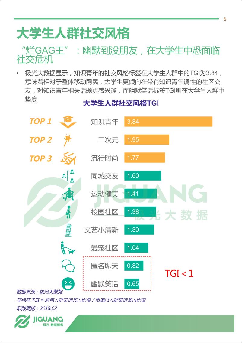 《2018年4月大学生群体app行为研究报告》 - 第6页预览图