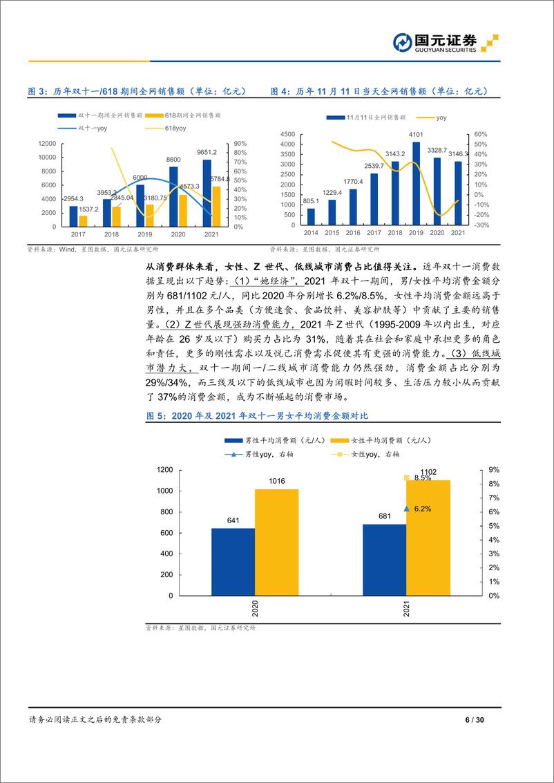 《电商行业双十一购物节深度报告：平台活动策略分化，新兴渠道值得关注-20221106-国元证券-30页》 - 第7页预览图