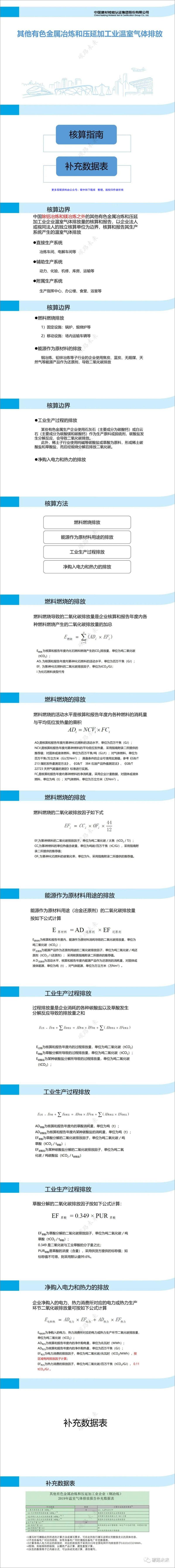 《（有色、钢铁、水泥等）八大行业碳排放核算指南及核查要点讲义（233页）--建材检验认证公司》 - 第2页预览图