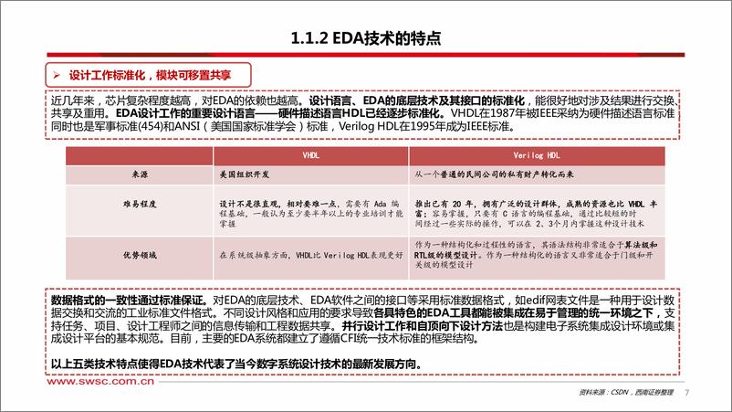 《EDA专题报告：行业快速发展，国产替代前景可期》 - 第8页预览图