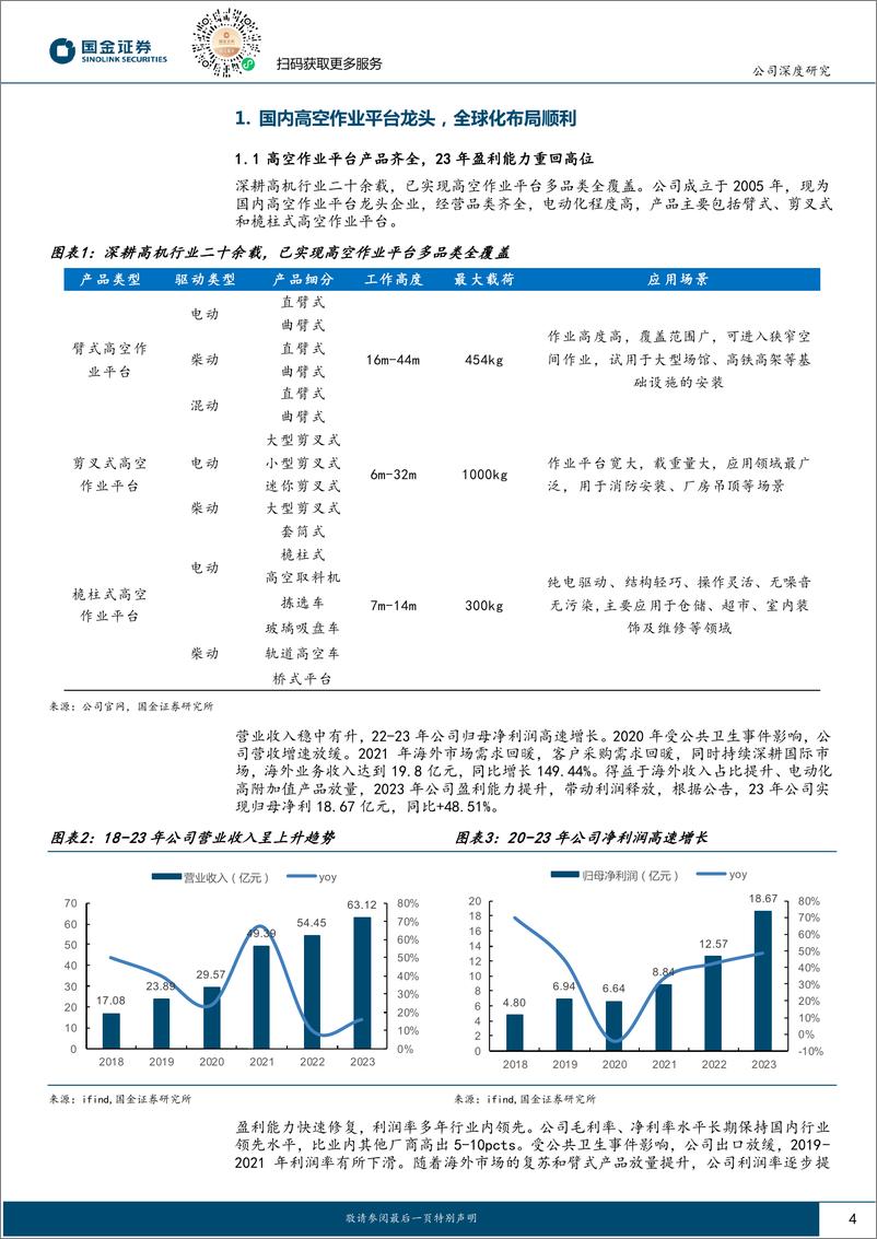 《浙江鼎力(603338)公司深度研究：国内高机龙头，臂式产品进入放量期-240508-国金证券-20页》 - 第4页预览图