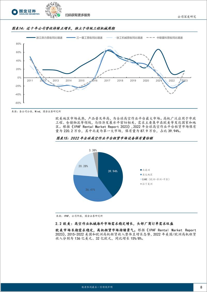 《浙江鼎力(603338)公司深度研究：国内高机龙头，臂式产品进入放量期-240508-国金证券-20页》 - 第8页预览图