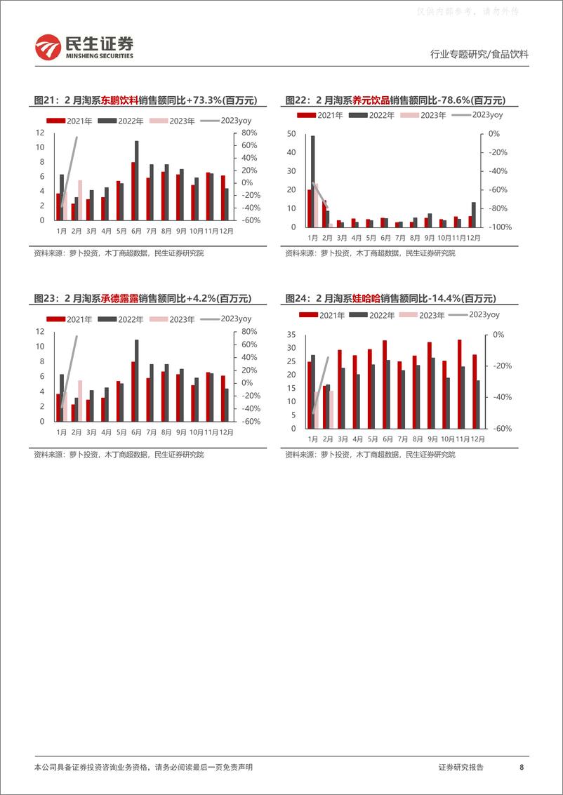 《民生证券-食品饮料行业软饮料2月商超&淘系月度数据跟踪：餐饮出行链修复，软饮板块复苏中-230329》 - 第8页预览图
