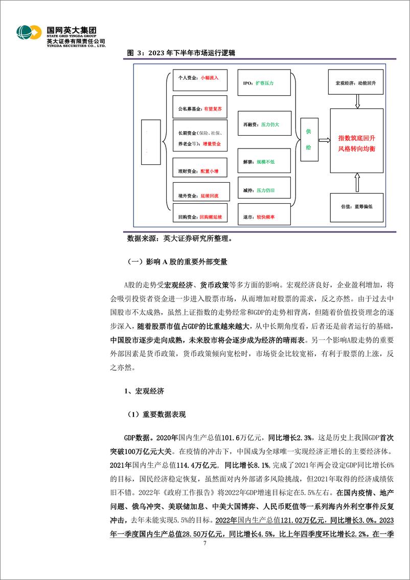 《机会大于风险，指数筑底回升，风格转向均衡-20230711-英大证券-57页》 - 第8页预览图