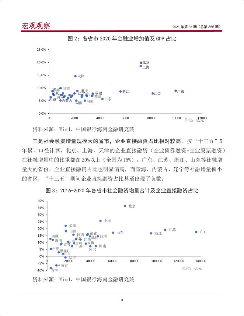 《宏观观察2021年第33期（总第356期）：从各省市“十四五”规划看我国区域金融的发展-20210625-中国银行-17页》 - 第5页预览图