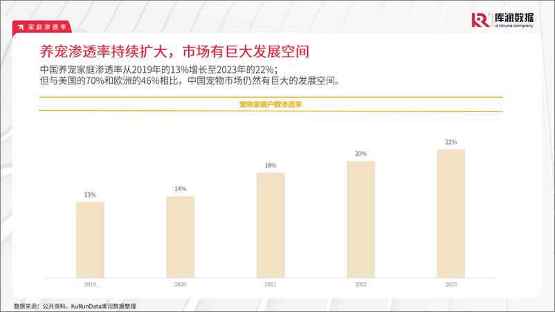 《2024宠物行业市场趋势变化报告-22页》 - 第6页预览图