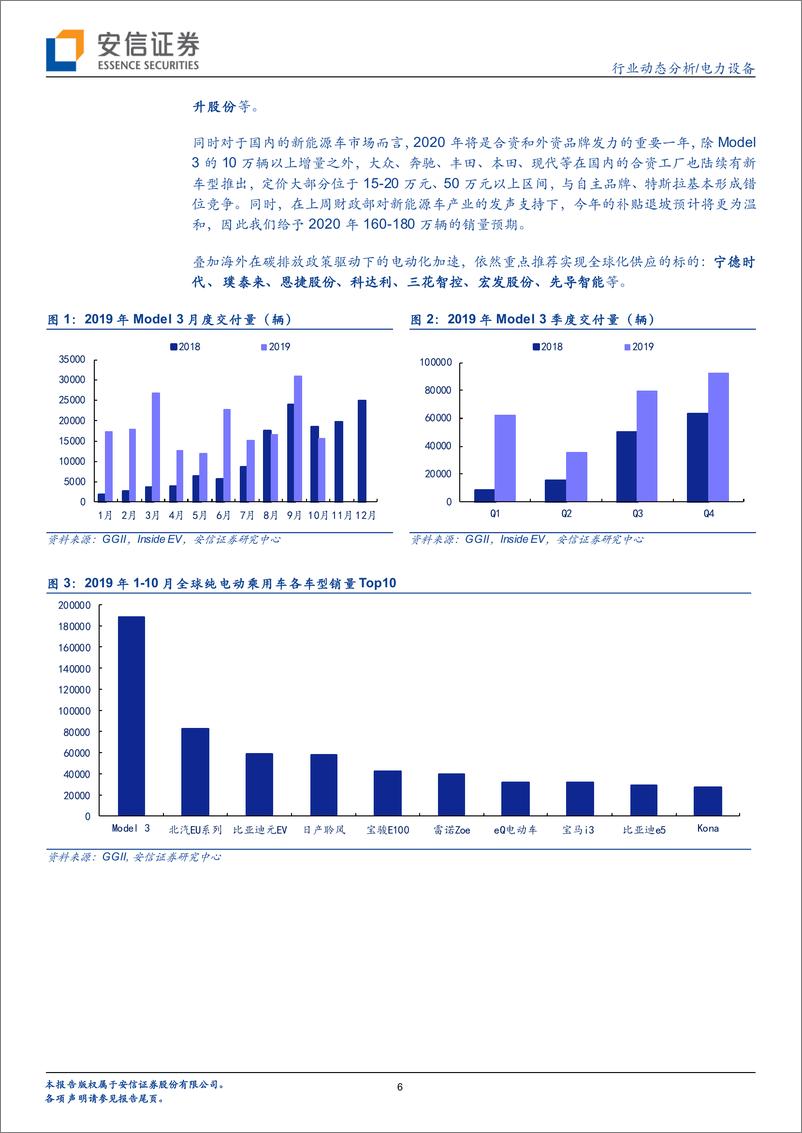 《电力设备行业：特斯拉Q4交付超预期，国产降价扩需求-20200105-安信证券-21页》 - 第7页预览图