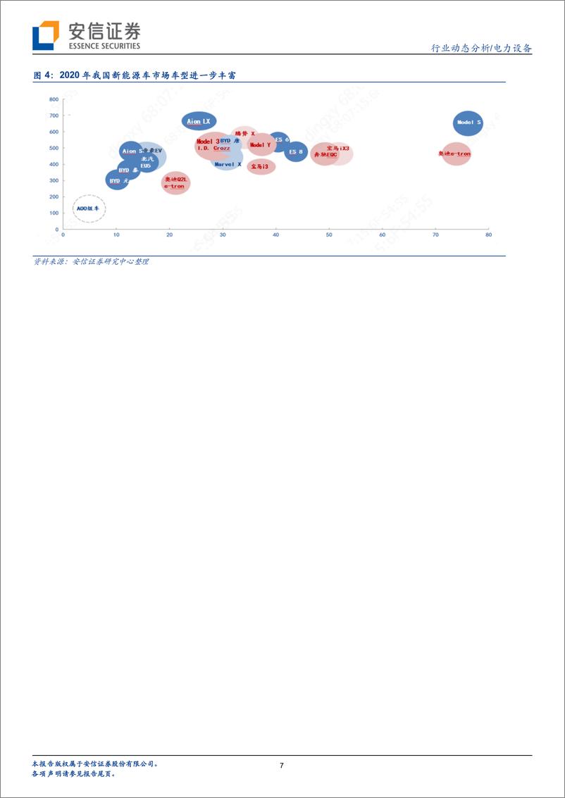 《电力设备行业：特斯拉Q4交付超预期，国产降价扩需求-20200105-安信证券-21页》 - 第8页预览图