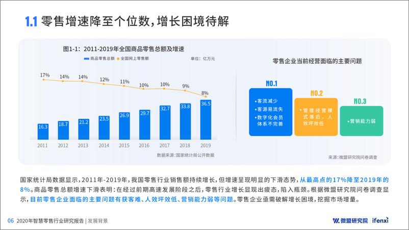 《2020智慧零售行业研究报告》 - 第6页预览图