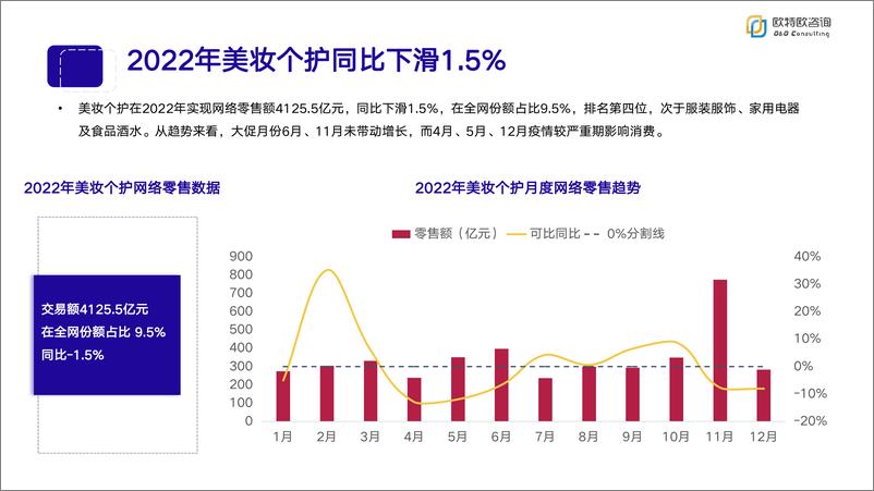 《2022年美妆个护线上数据洞察白皮书》 - 第5页预览图