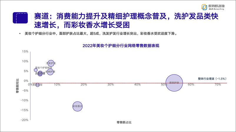 《2022年美妆个护线上数据洞察白皮书》 - 第6页预览图