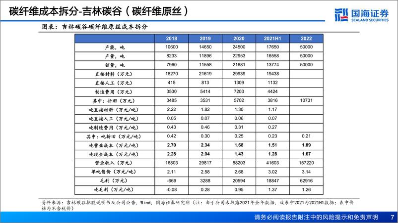 《碳纤维行业深度报告之三：底部渐现，航空航天和机器人有望成需求热点》 - 第7页预览图
