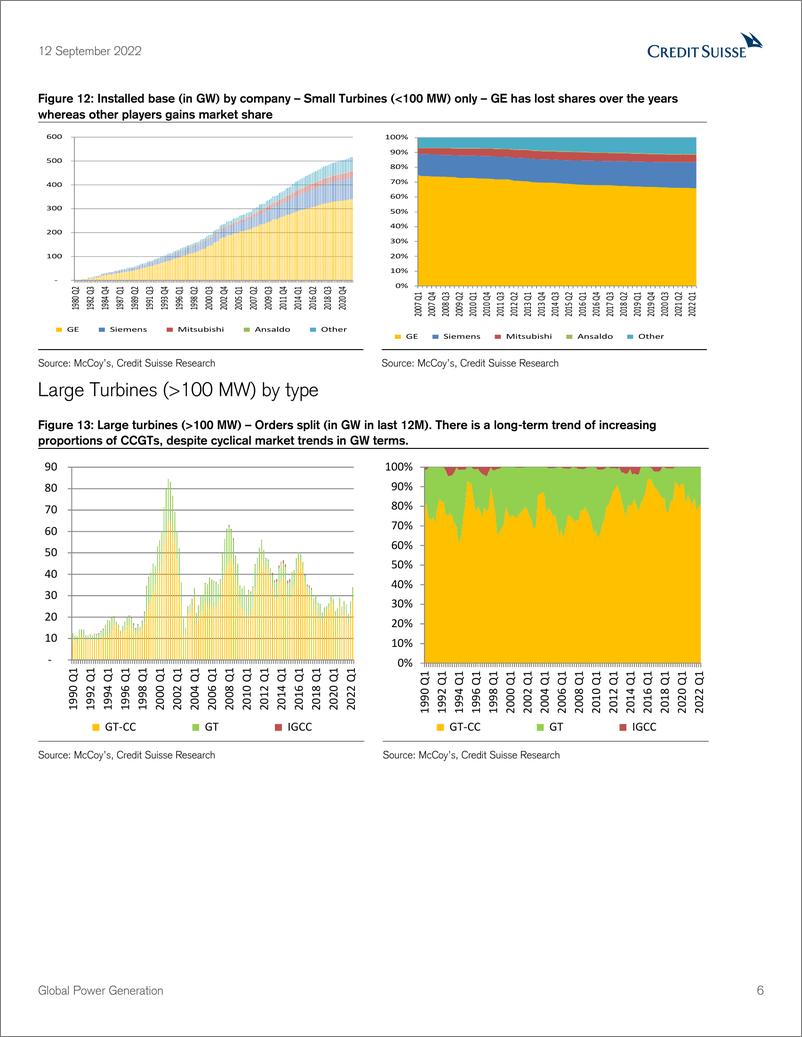 《Global Power Generation》 - 第7页预览图