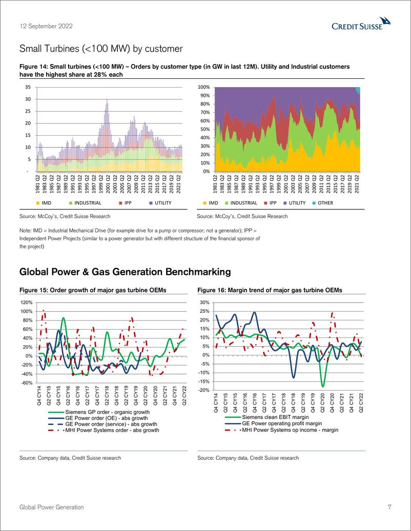 《Global Power Generation》 - 第8页预览图