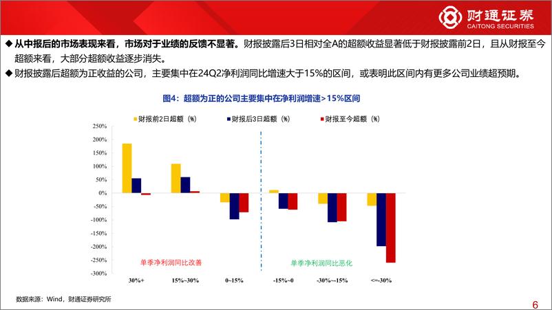 《2024年中报分析系列2：584家上市公司业绩初探2024年中报季-240819-财通证券-10页》 - 第6页预览图