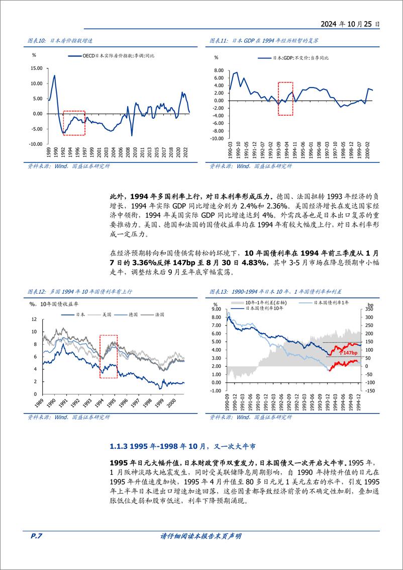 《日本三十年债市复盘：长牛与短熊-241025-国盛证券-21页》 - 第7页预览图