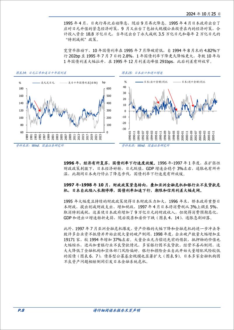 《日本三十年债市复盘：长牛与短熊-241025-国盛证券-21页》 - 第8页预览图