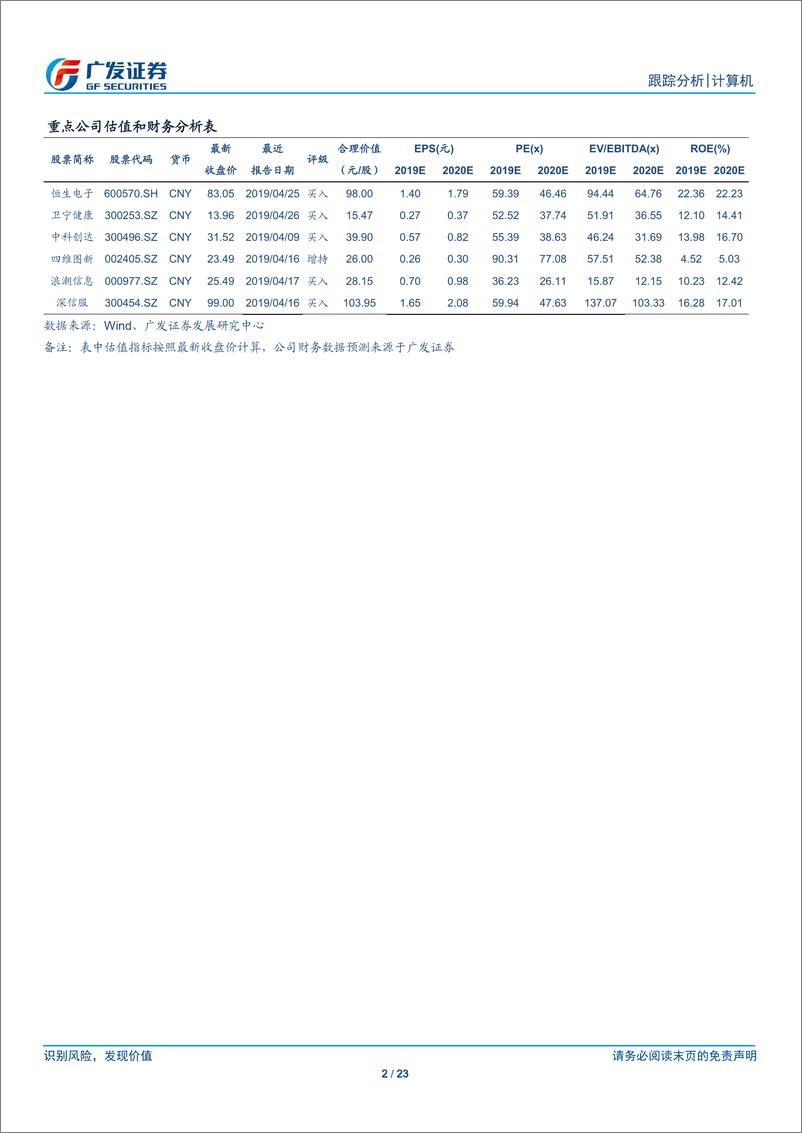 《计算机行业年报综述：行业增速放缓，马太效应突出-20190505-广发证券-23页》 - 第3页预览图