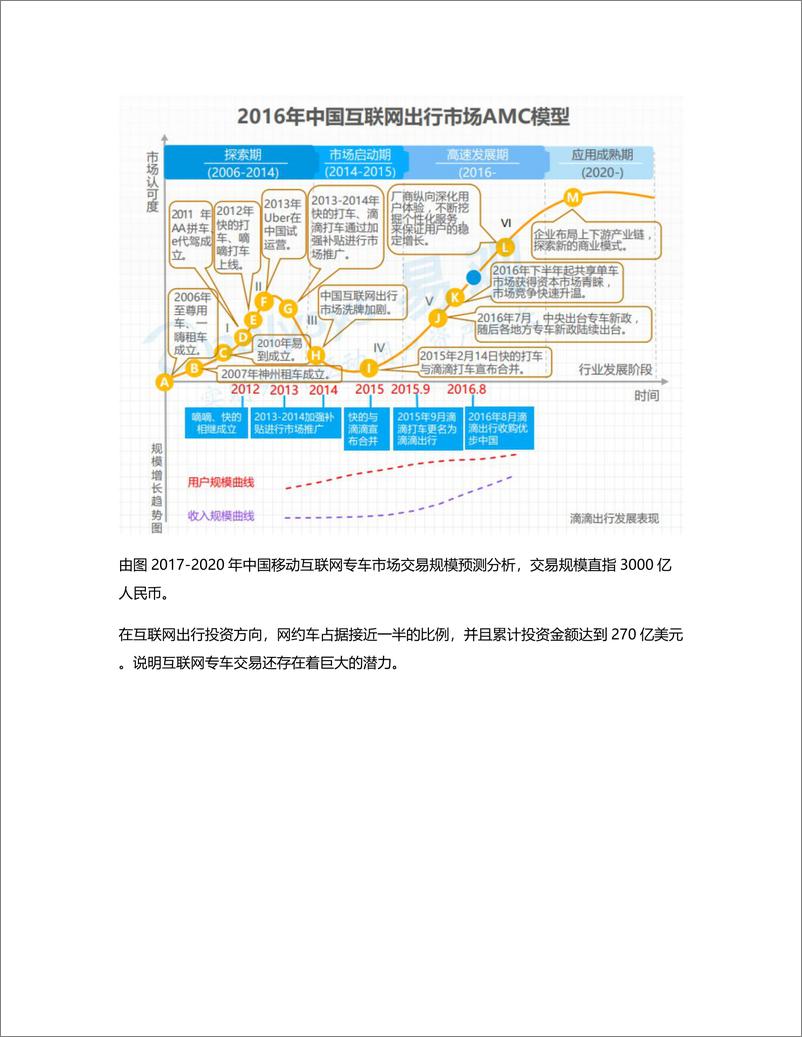 《竞品分析：五款打车类APP（上）》 - 第4页预览图