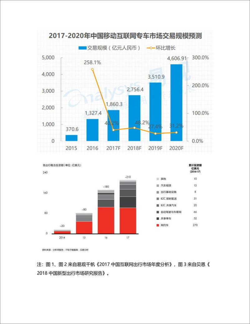 《竞品分析：五款打车类APP（上）》 - 第5页预览图