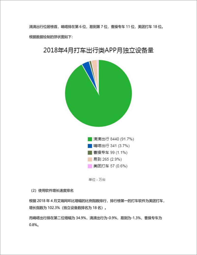 《竞品分析：五款打车类APP（上）》 - 第7页预览图