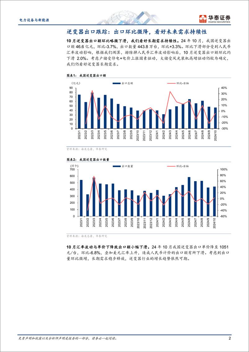 《电力设备与新能源行业10月逆变器出口跟踪：出口额环比微降，看好未来需求持续性-241122-华泰证券-11页》 - 第2页预览图