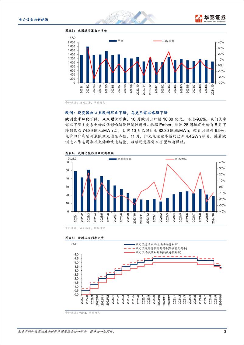 《电力设备与新能源行业10月逆变器出口跟踪：出口额环比微降，看好未来需求持续性-241122-华泰证券-11页》 - 第3页预览图