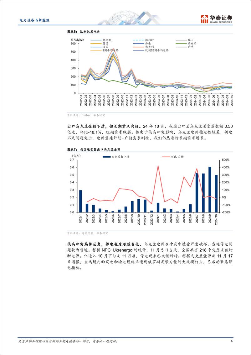 《电力设备与新能源行业10月逆变器出口跟踪：出口额环比微降，看好未来需求持续性-241122-华泰证券-11页》 - 第4页预览图