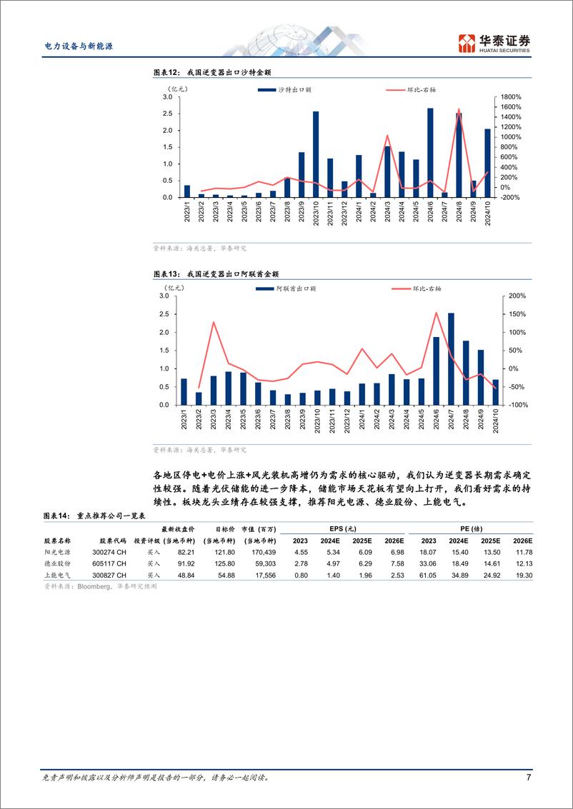 《电力设备与新能源行业10月逆变器出口跟踪：出口额环比微降，看好未来需求持续性-241122-华泰证券-11页》 - 第7页预览图