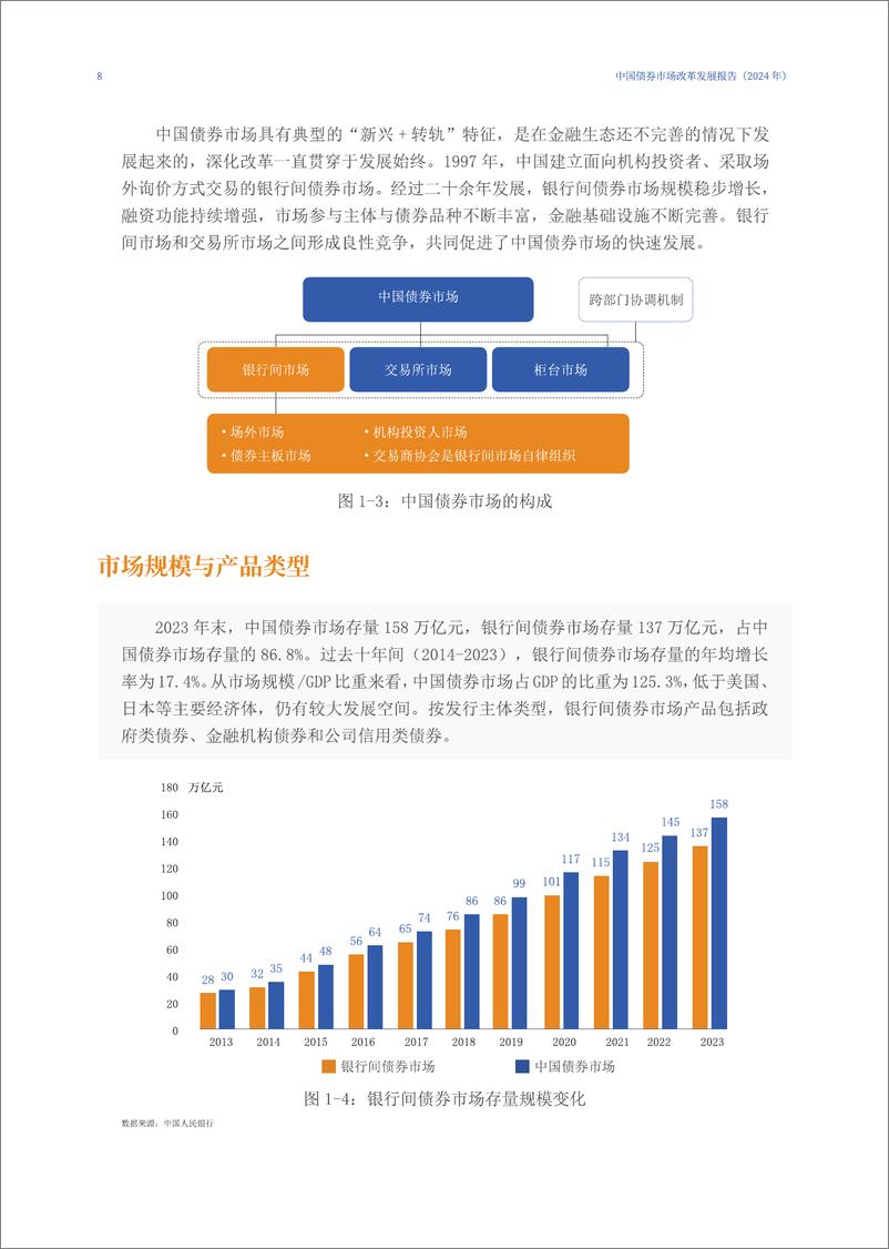 《2024年中国债券市场改革发展报告-中国银行间市场交易商协会》 - 第8页预览图