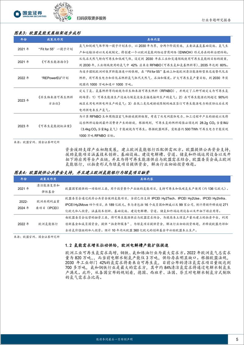 《国金证券-海外氢能专题之行业篇-一-欧洲：制储运用政策完善，碳税落地加速绿氢平价》 - 第5页预览图