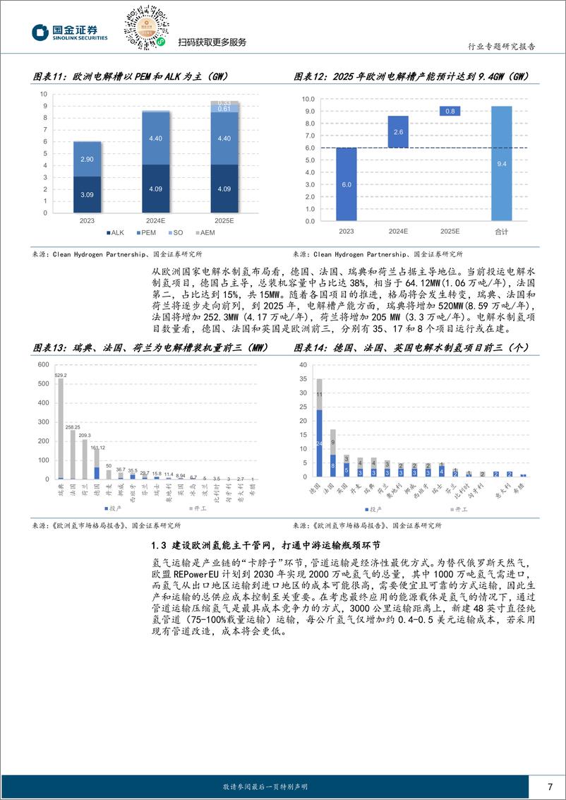 《国金证券-海外氢能专题之行业篇-一-欧洲：制储运用政策完善，碳税落地加速绿氢平价》 - 第7页预览图