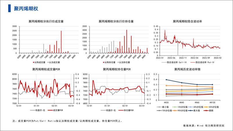 《能源化工期权-数据整理-20240305-恒力期货-12页》 - 第4页预览图