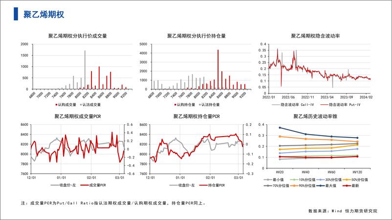 《能源化工期权-数据整理-20240305-恒力期货-12页》 - 第5页预览图