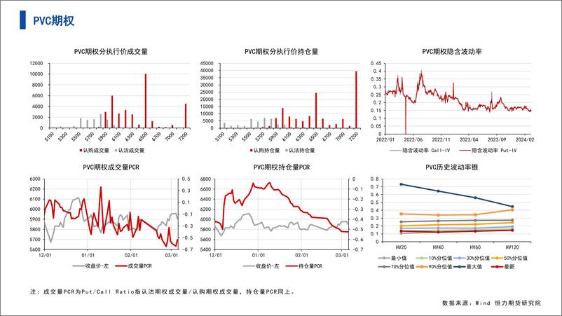 《能源化工期权-数据整理-20240305-恒力期货-12页》 - 第6页预览图