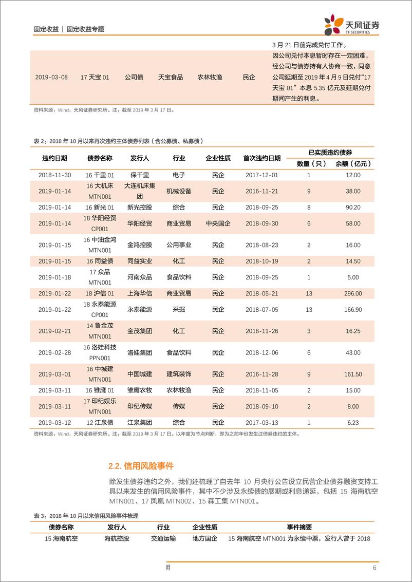 《信用违约专题：CRMW重启以来有哪些违约事件？-20190319-天风证券-14页》 - 第7页预览图