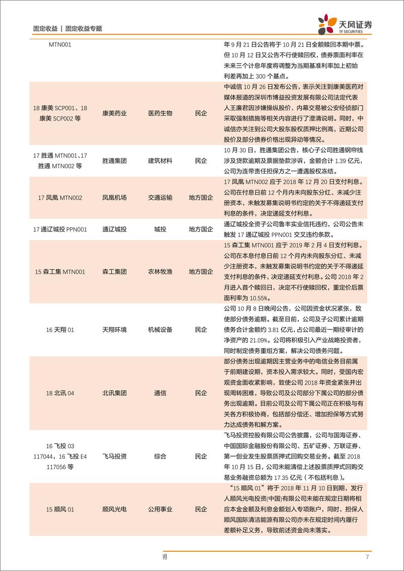 《信用违约专题：CRMW重启以来有哪些违约事件？-20190319-天风证券-14页》 - 第8页预览图