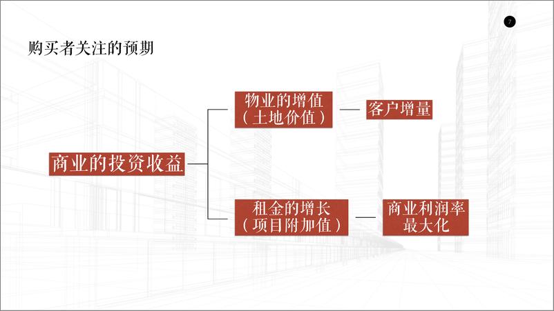 《7286.2018乐城家居城竞标策略案-北京电扬-183P》 - 第7页预览图