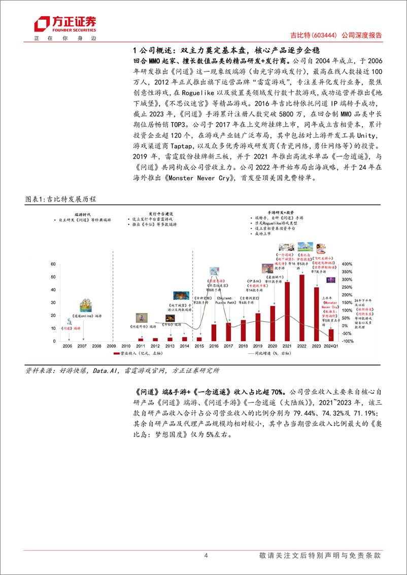 《吉比特(603444)公司深度报告：长青游戏奠定基本盘，核心产品企稳，差异化竞争驱动成长-240729-方正证券-17页》 - 第4页预览图