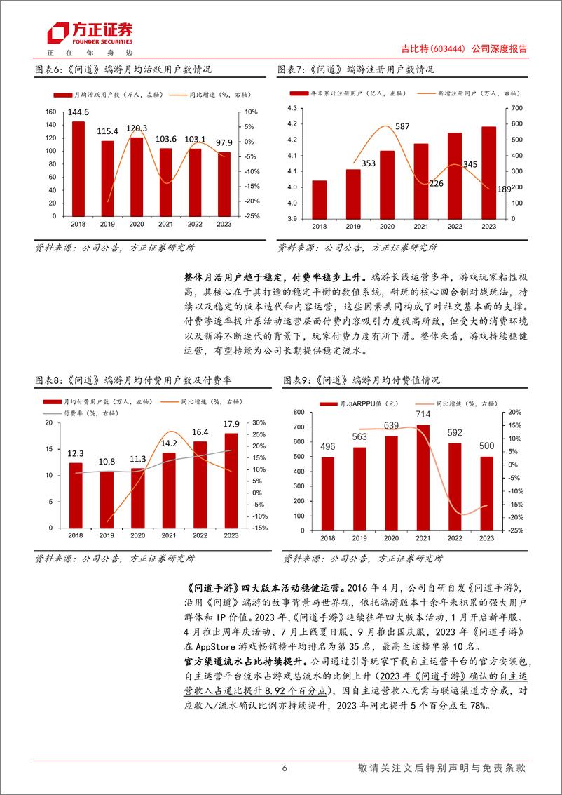 《吉比特(603444)公司深度报告：长青游戏奠定基本盘，核心产品企稳，差异化竞争驱动成长-240729-方正证券-17页》 - 第6页预览图