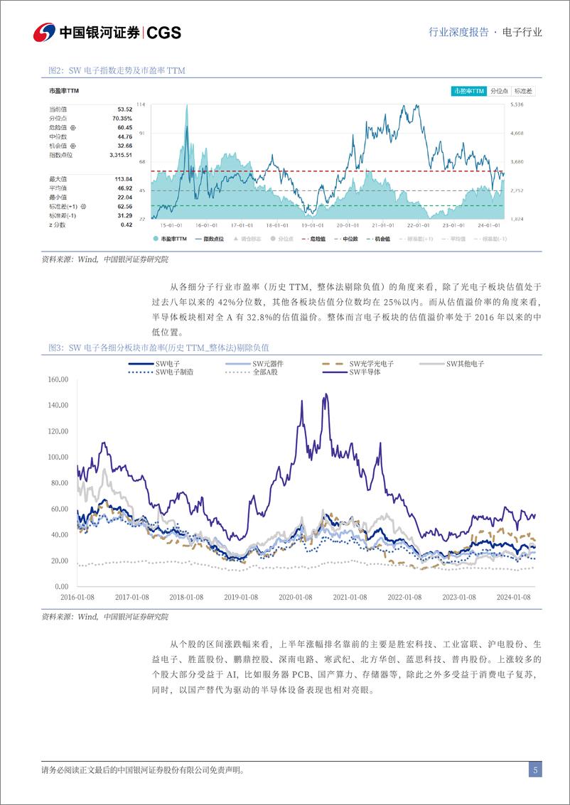 《中国银河-2024年电子行业中期策略：发展新质生产力，聚焦科技制造业》 - 第5页预览图